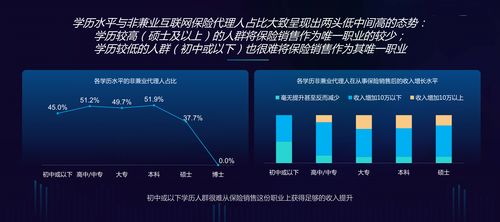從復(fù)旦大學(xué)報(bào)告看中國互聯(lián)網(wǎng)保險(xiǎn)代理人生存現(xiàn)狀 服務(wù)個(gè)人客戶的重塑與隱憂