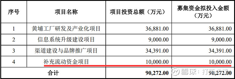 潤本股份估值分析 驅(qū)蚊賽道領(lǐng)跑者能否在滬主板講好個(gè)人護(hù)理新故事？